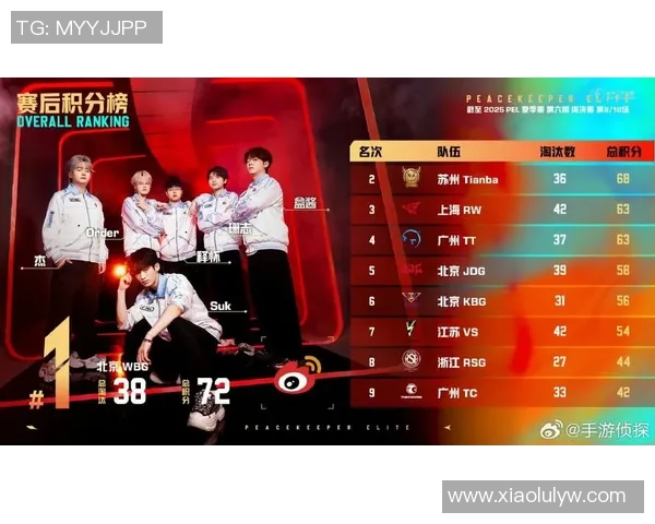 和平精英最新战况分析JDG战队稳居榜首引发关注MBA 和平精英最新战况分析JDG战队稳居榜首引发关注MBA
