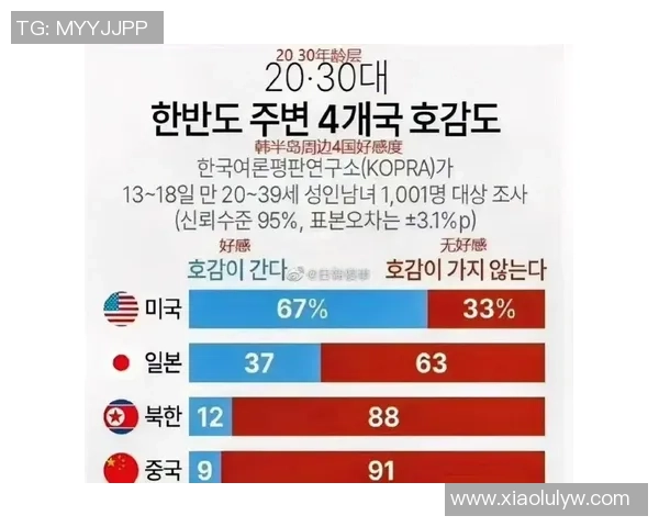 中国与韩国对抗的深层意义与影响分析