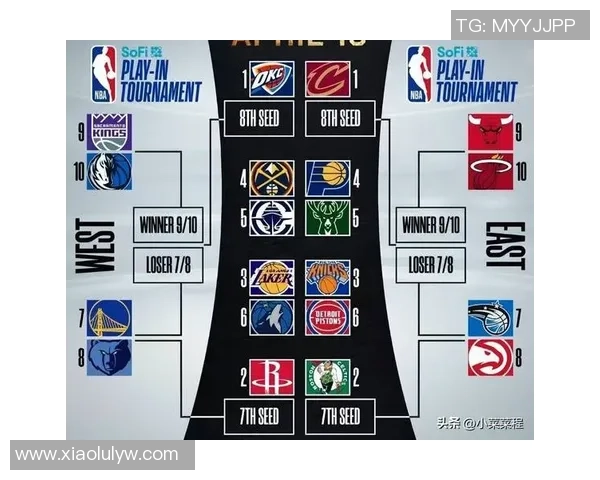 库里与哈登季后赛对决数据分析及表现比较