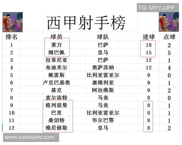 赫罗纳主场迎战皇马争夺西甲积分榜关键战役展望